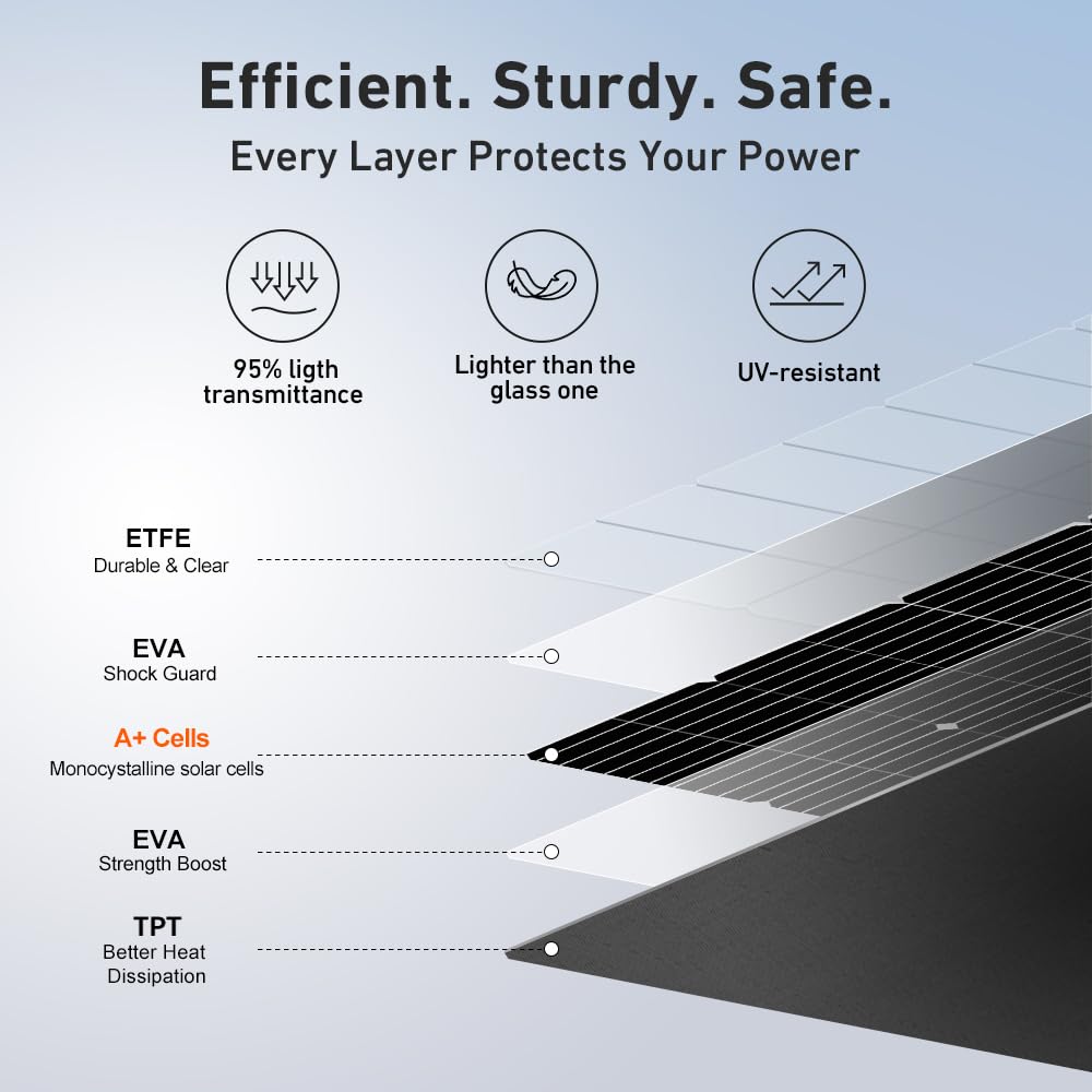 DOKIO 200W flexible solar with ETFE surface for durable outdoor use.