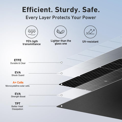 DOKIO lightweight panel for easy mounting on vehicles.