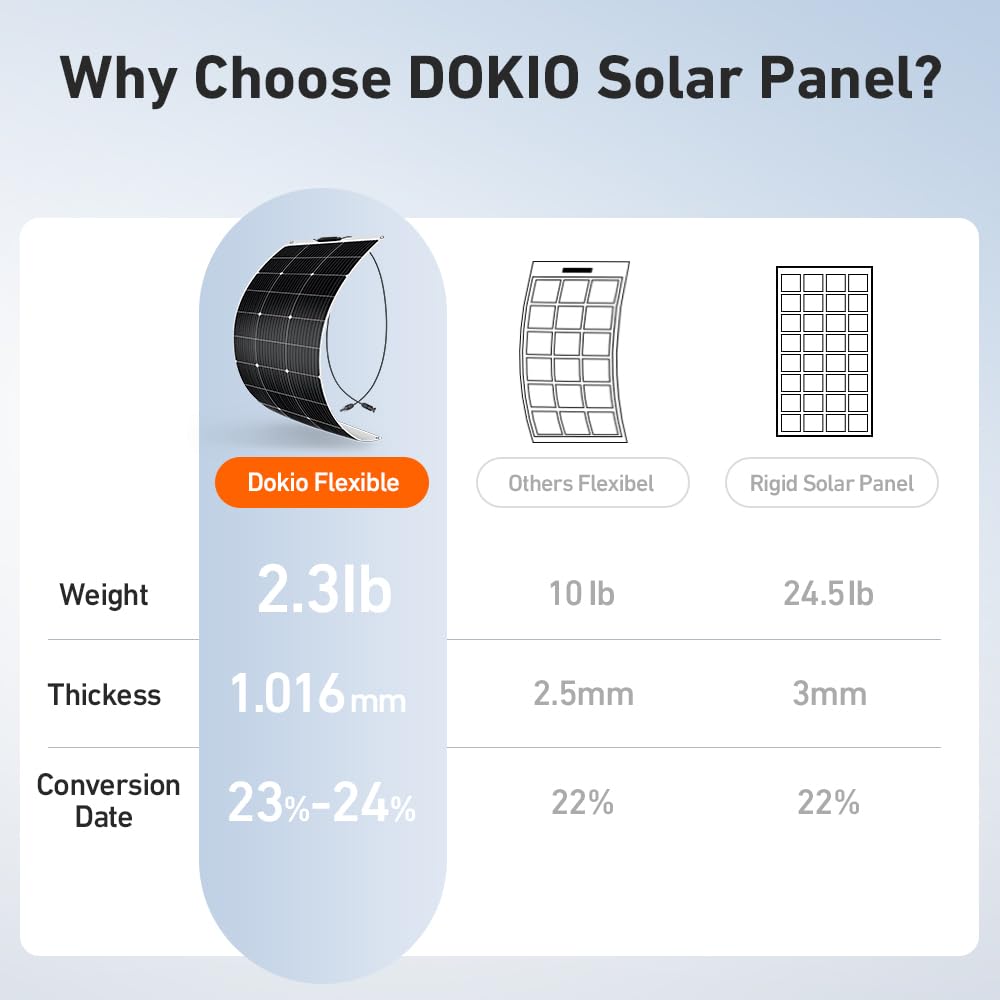 DOKIO safety guidance showing ventilation space during installation.