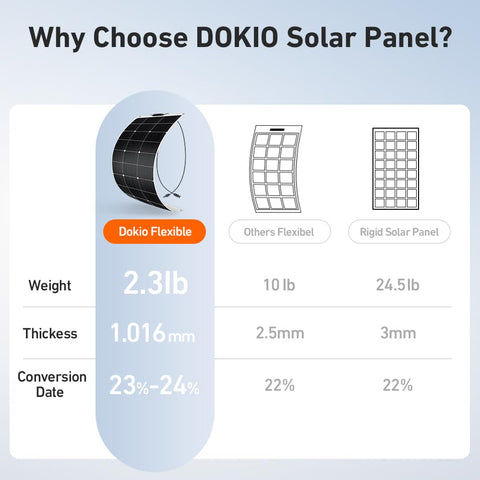 DOKIO safety guidance showing ventilation space during installation.