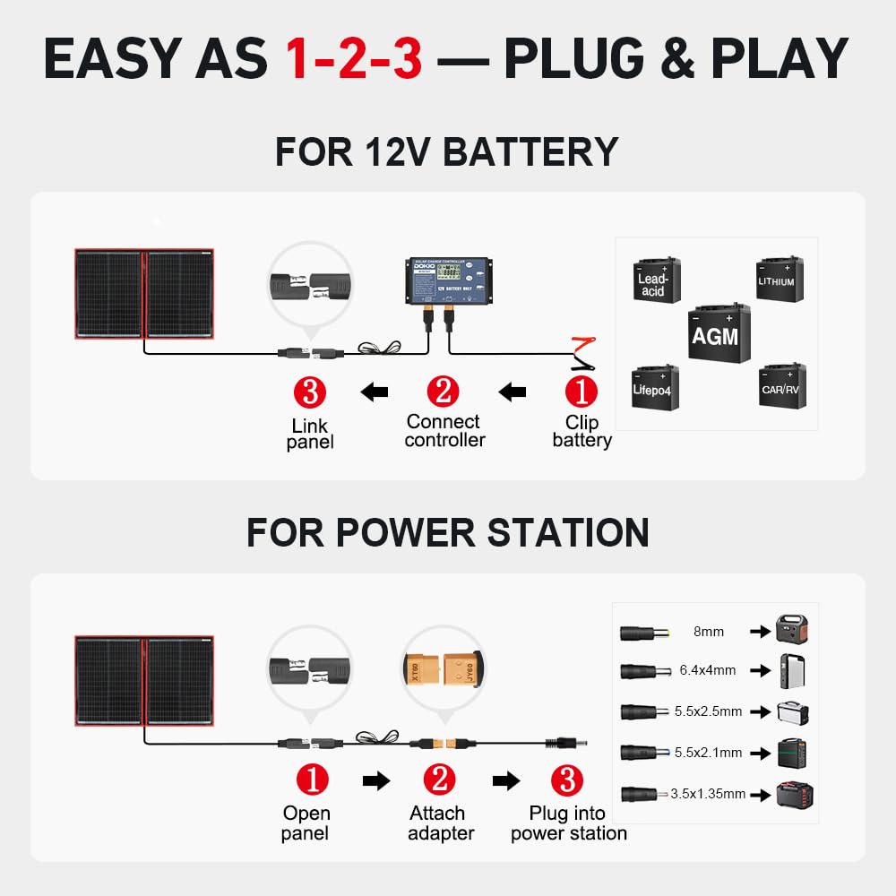 Dokio standalone PWM controller ensures safer 12V charging