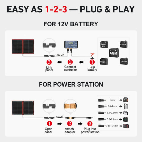 Dokio standalone PWM controller ensures safer 12V charging