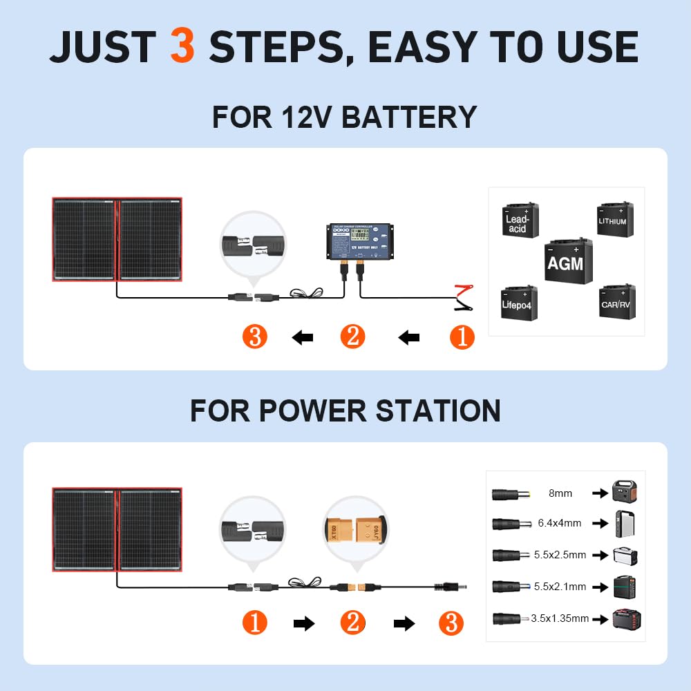 DOKIO PWM controller shown with the panel for safe charging