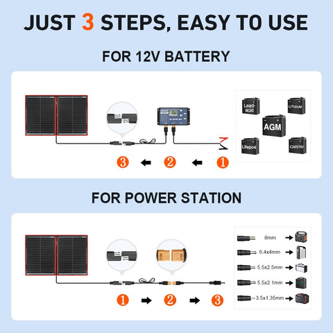 DOKIO PWM controller shown with the panel for safe charging