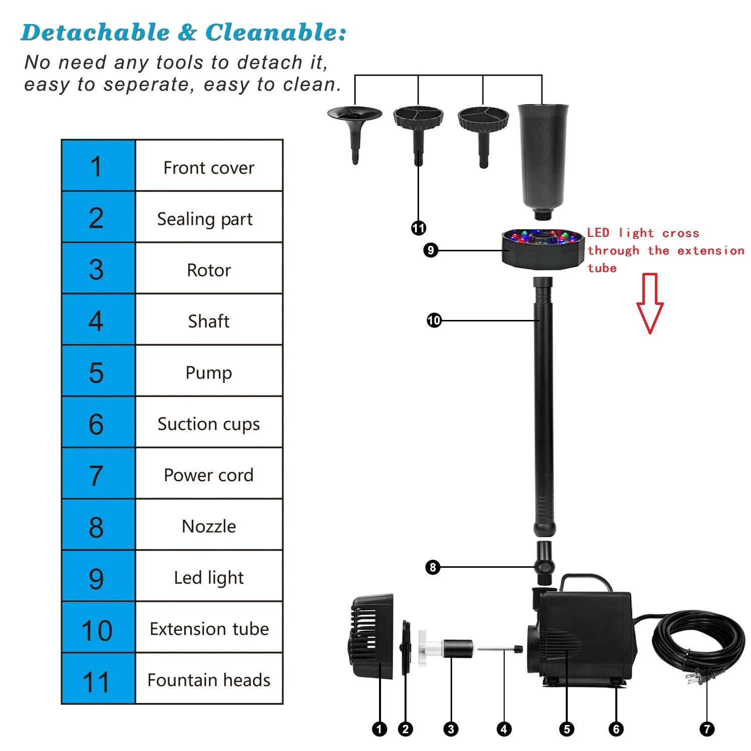 DOMICA submersible pump features easy cleaning and tool-free maintenance