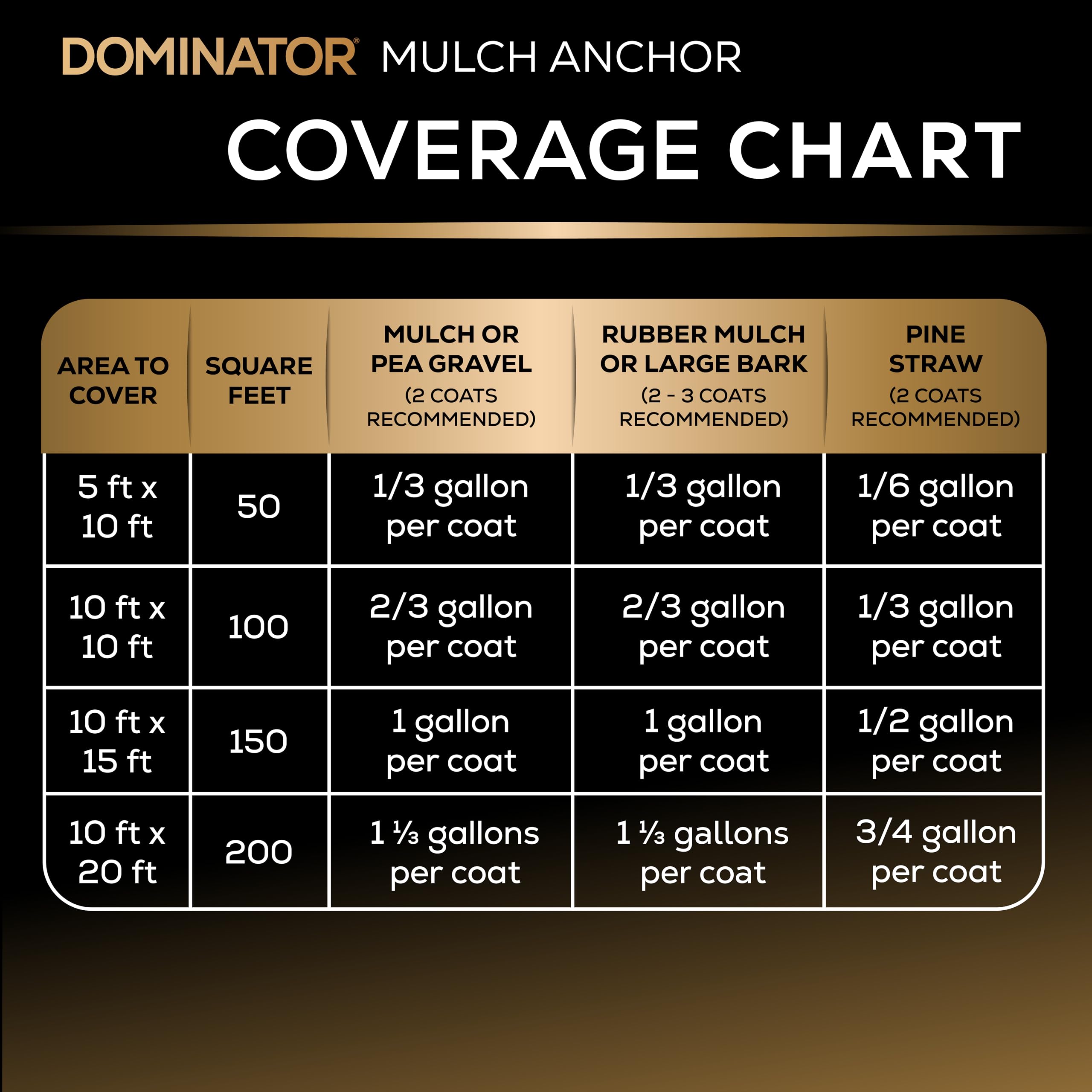 DOMINATOR Mulch Anchor outdoor-use spray in landscapes reduces maintenance tasks