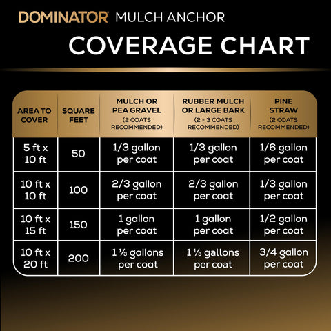 DOMINATOR Mulch Anchor outdoor-use spray in landscapes reduces maintenance tasks