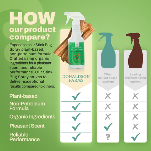 Donaldson Farms indoor outdoor-use scene shows versatile protection.