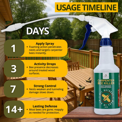 Donaldson Farms carpenter bee nests application saturates existing holes for better coverage.