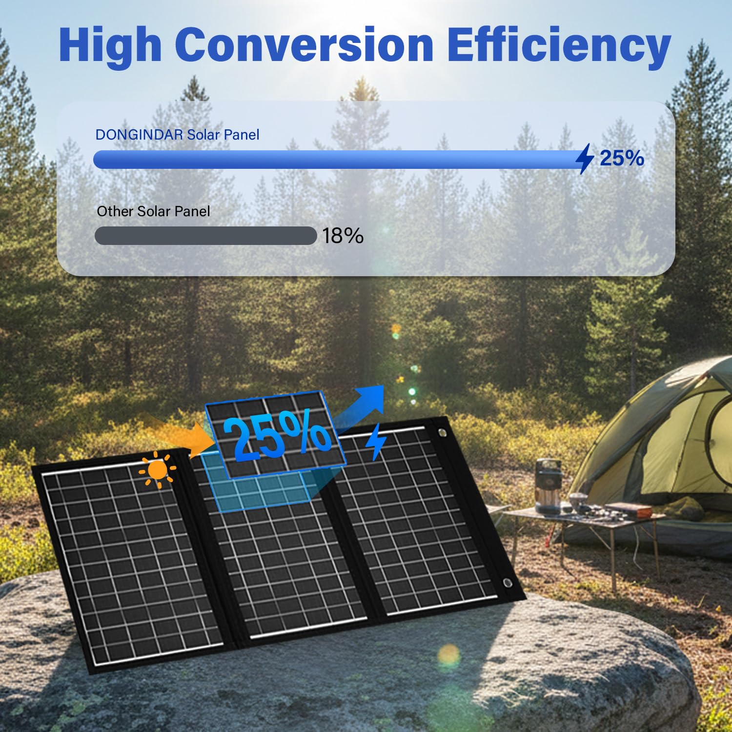 Dongindar 30W foldable solar charger folded for compact carry during travel.