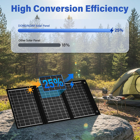 Dongindar 30W foldable solar charger folded for compact carry during travel.