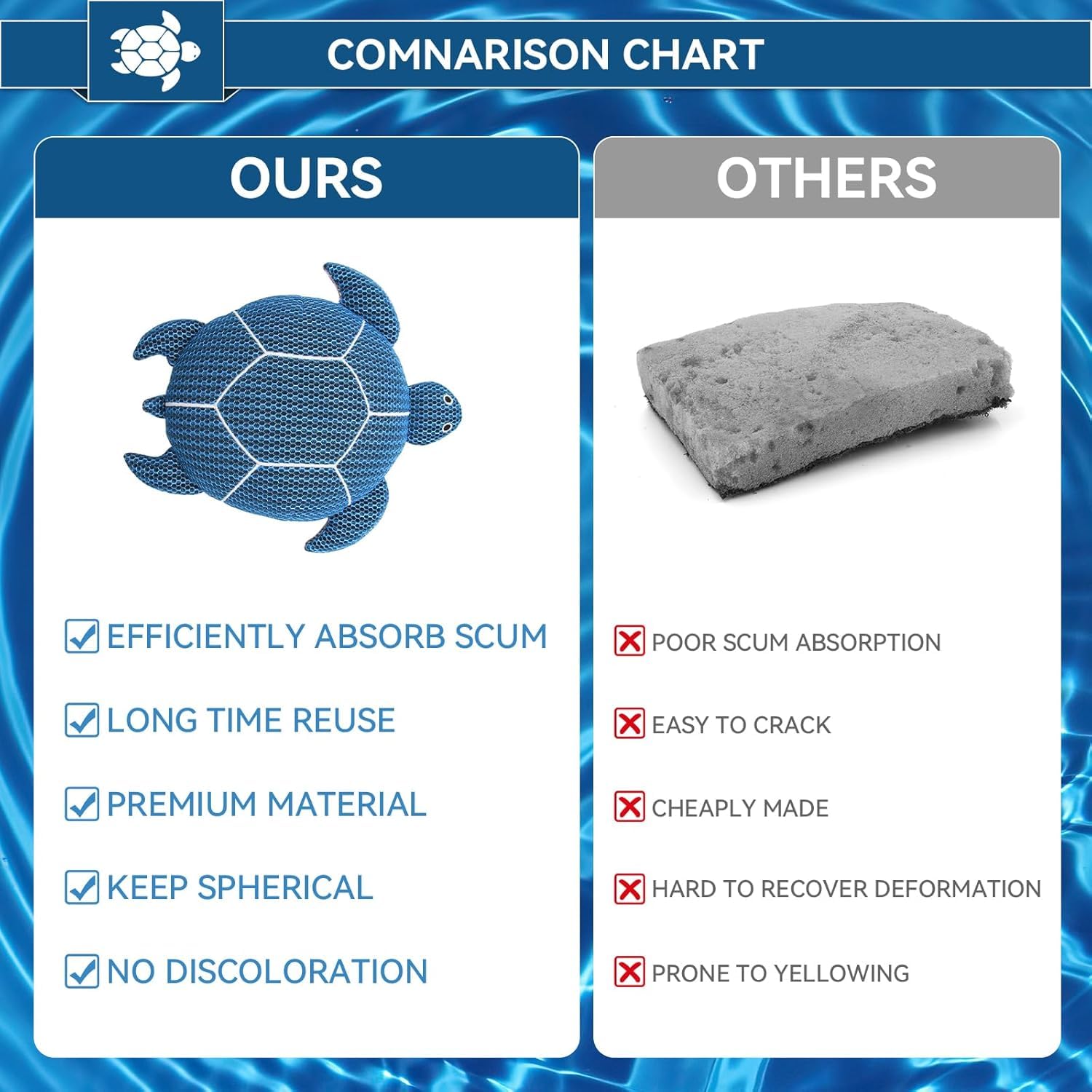 DONJOP gift-ready spa scum absorber in blue