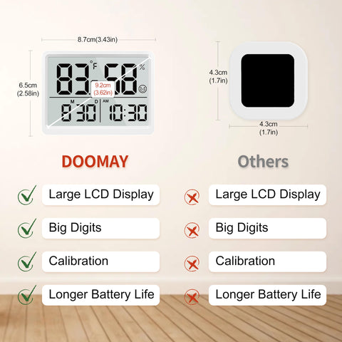 DOOMAY face-icon comfort indicator shows air conditions at a glance.