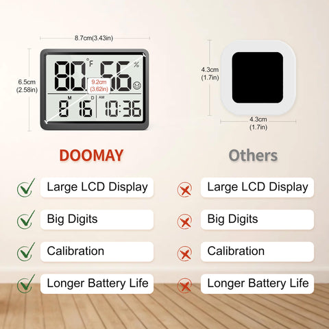 DOOMAY thermometer features comfort icons to indicate dry, comfortable, or wet air.