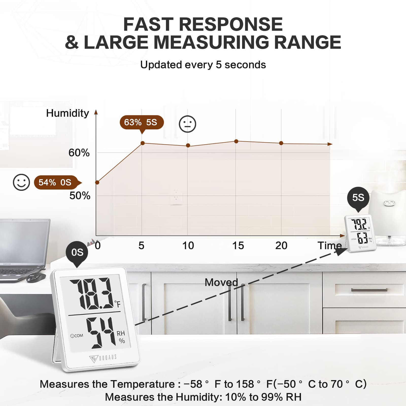 DOQAUS 2.3-inch LCD enables easy readings from any angle.