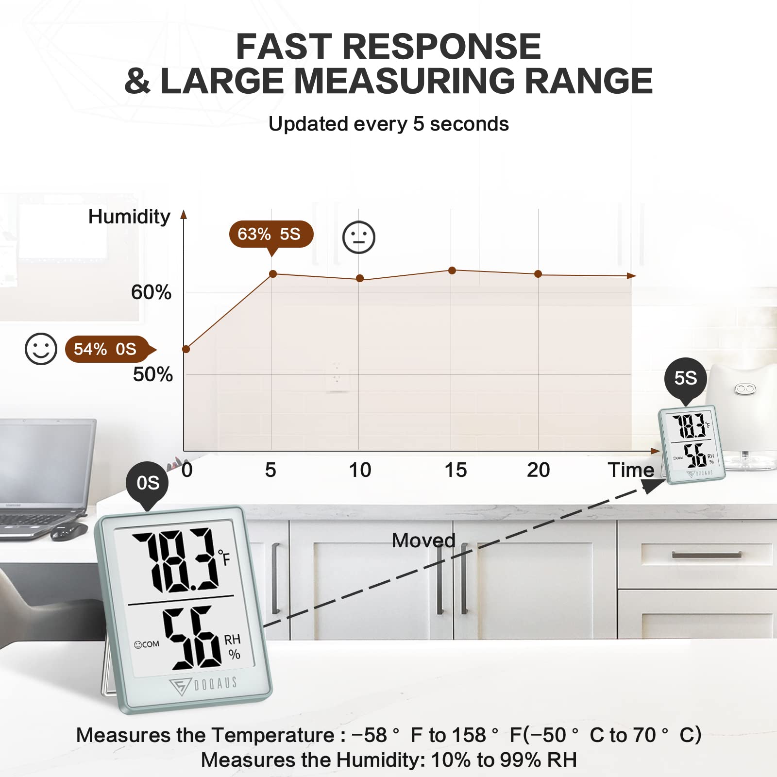 DOQAUS 2.3in LCD display offers clear, large numbers from any angle
