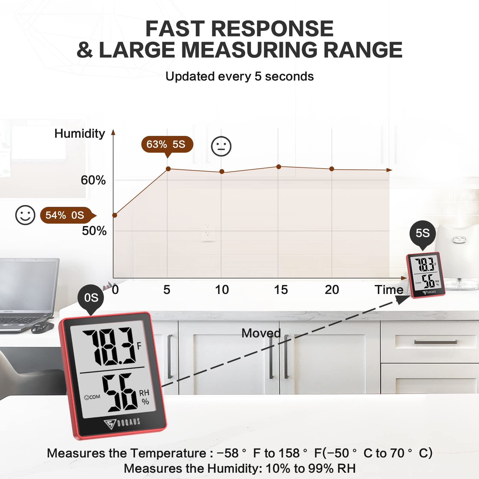 DOQAUS air comfort indicator signals DRY, COMFORT, or WET conditions
