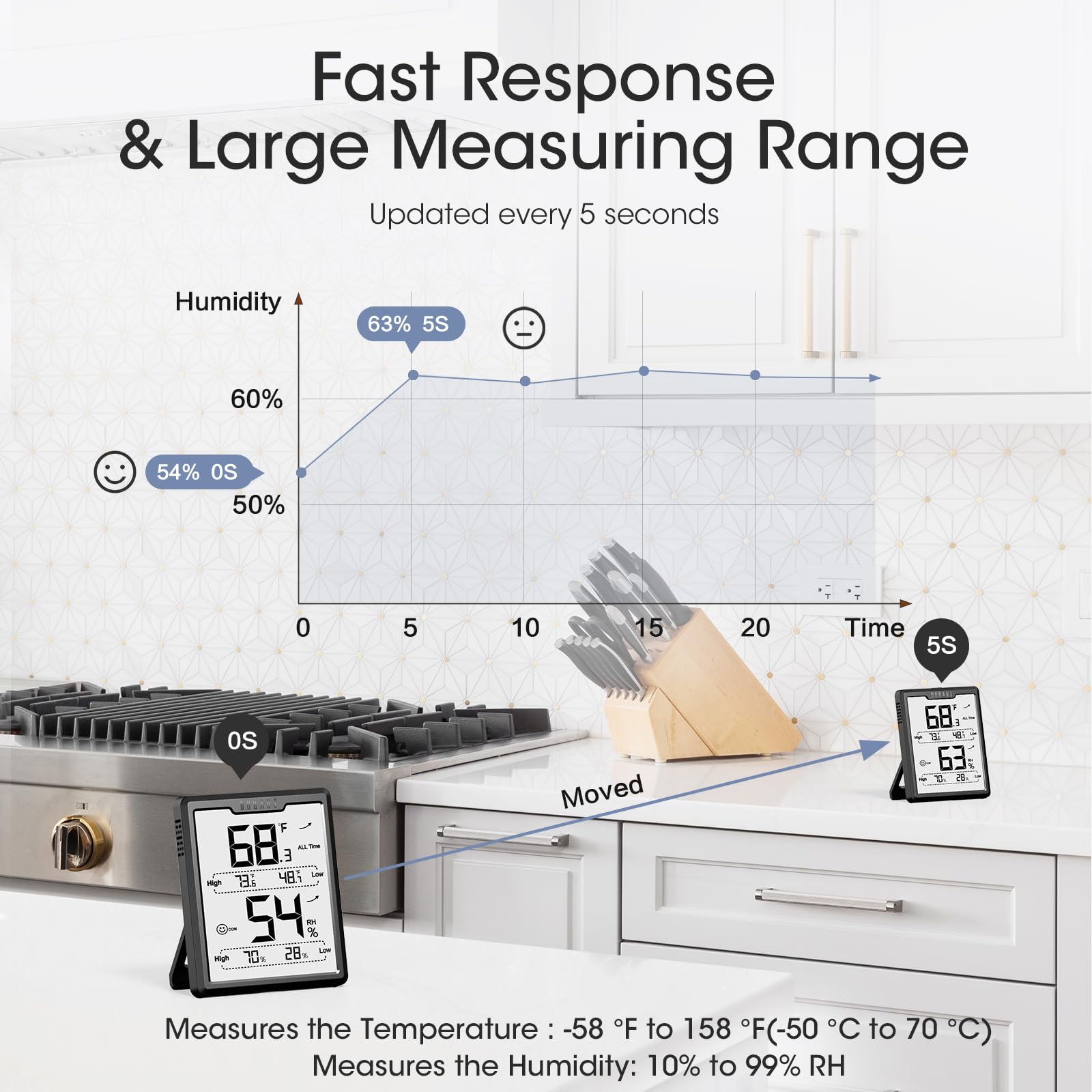 DOQAUS hygrometer with Celsius/Fahrenheit switch simplifies temperature unit selection.