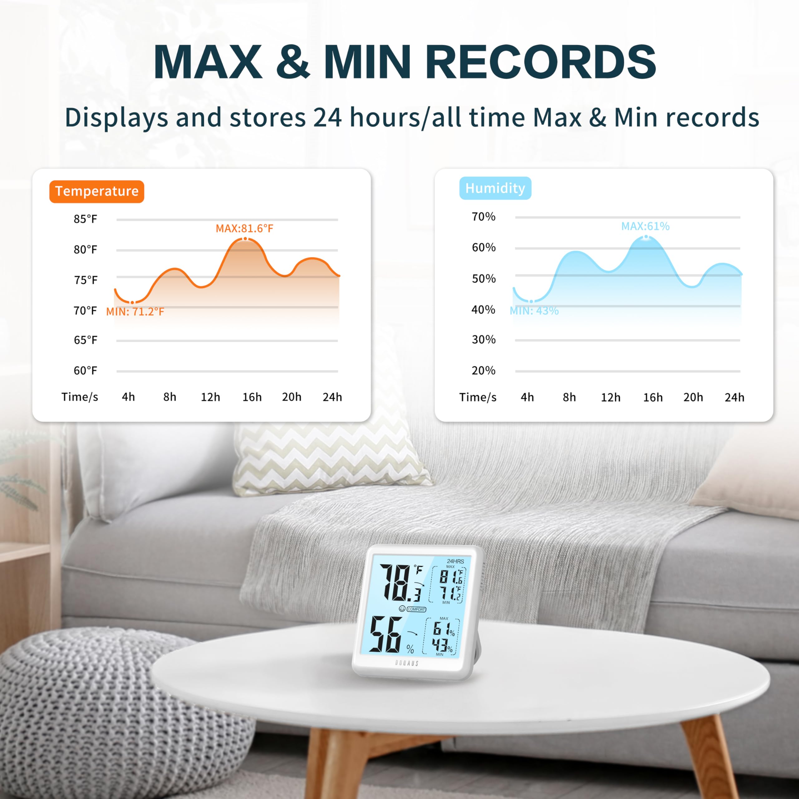 DOQAUS digital hygrometer temperature readout shows current temperature clearly