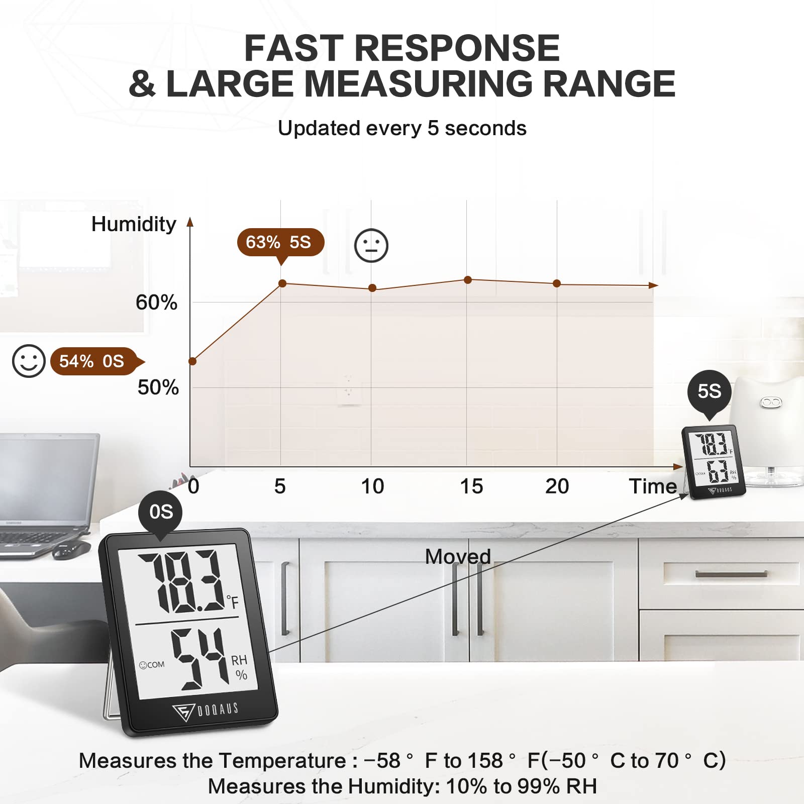 DOQAUS LCD display offers easy reading from across the room
