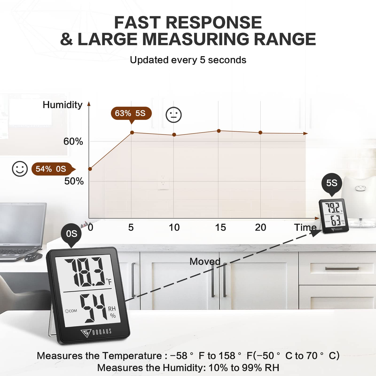 DOQAUS hygrometer air comfort icon illustrates DRY, COMFORT, and WET conditions at a glance.