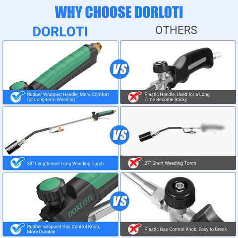 DORLOTI 3600°F heat torch demonstrates high-output performance for demanding tasks.