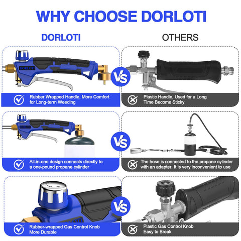DORLOTI propane torch extended pole for long-reach work.