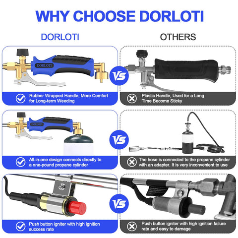 DORLOTI extended-length torch shown for long-reach weed control tasks.