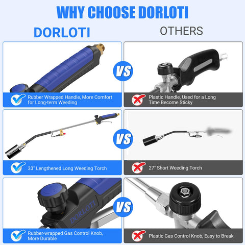 DORLOTI torch turbo trigger enables precise flame control.