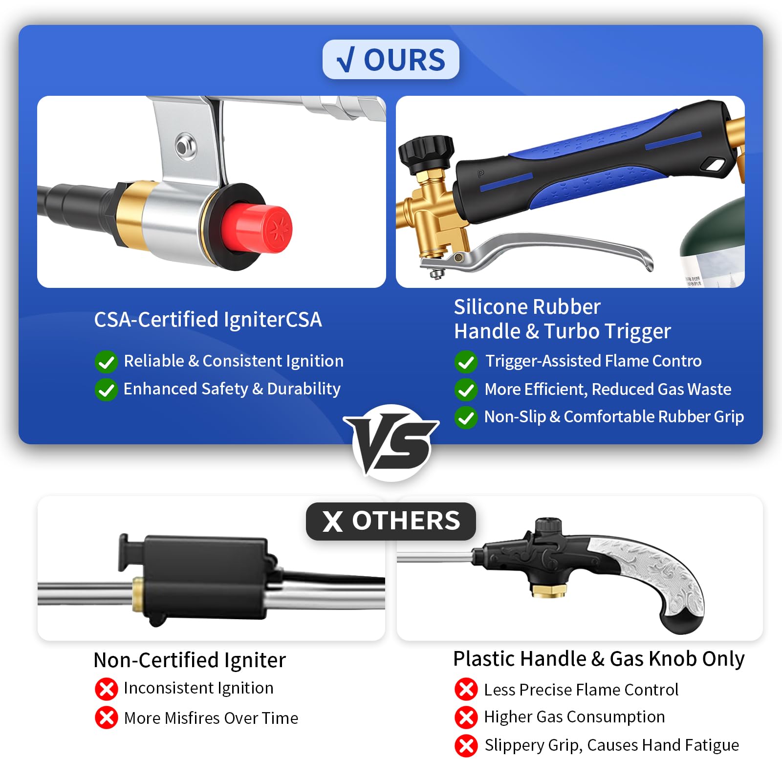 Dorloti turbo trigger provides precise flame control for outdoor tasks