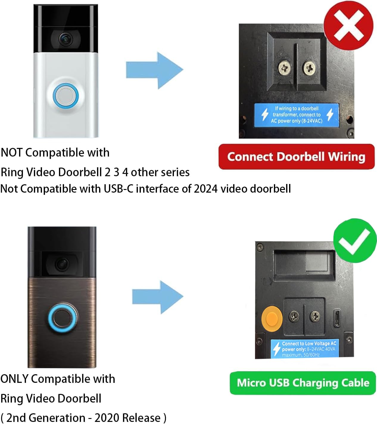 Not compatible with Ring Video Doorbell 3 or 3 Plus.