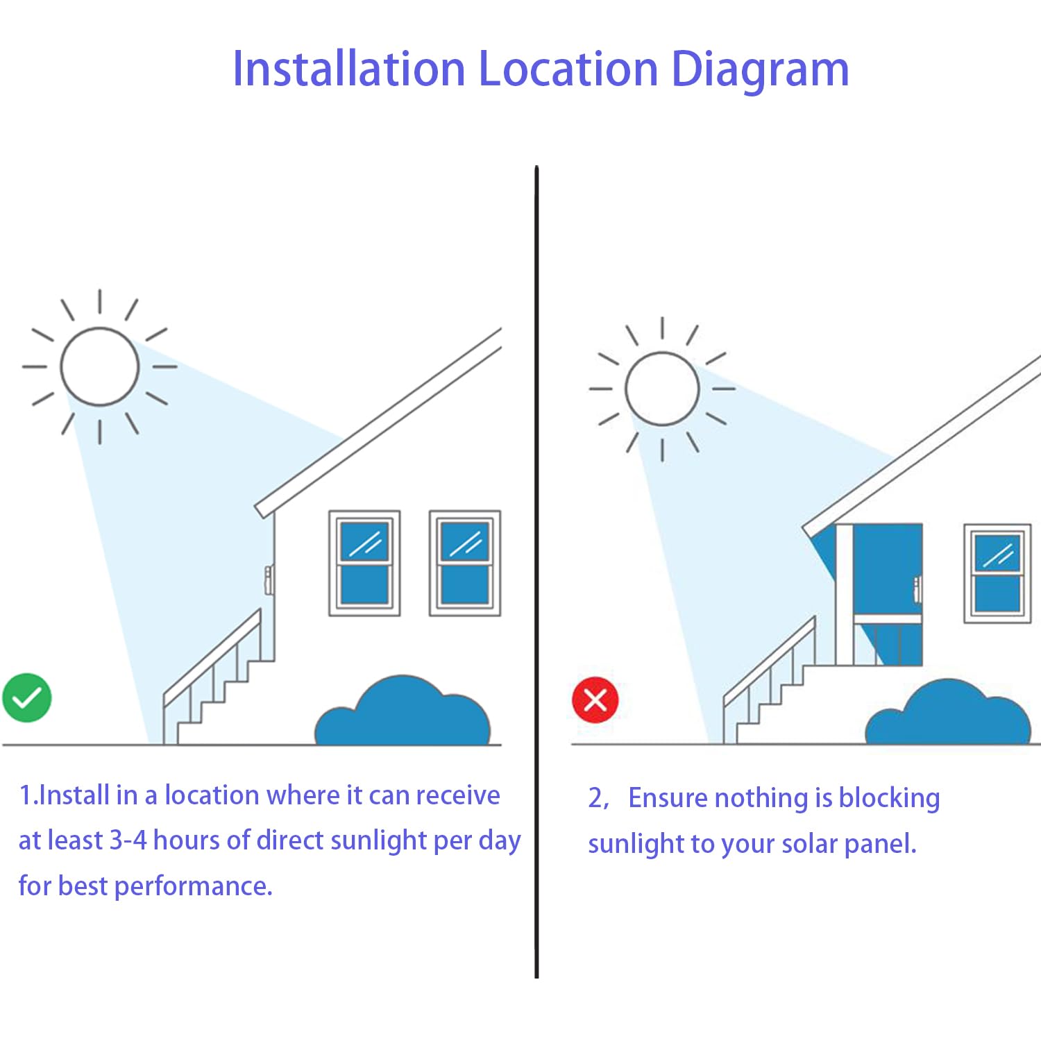 Longer uptime: solar charging keeps Ring powered up to 45 percent longer.