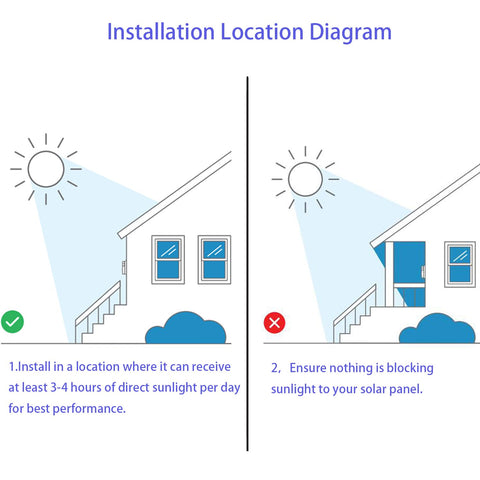 Longer uptime: solar charging keeps Ring powered up to 45 percent longer.