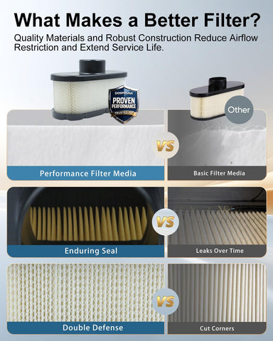 Dospruna MIU12555 air filter compatibility chart with supported models