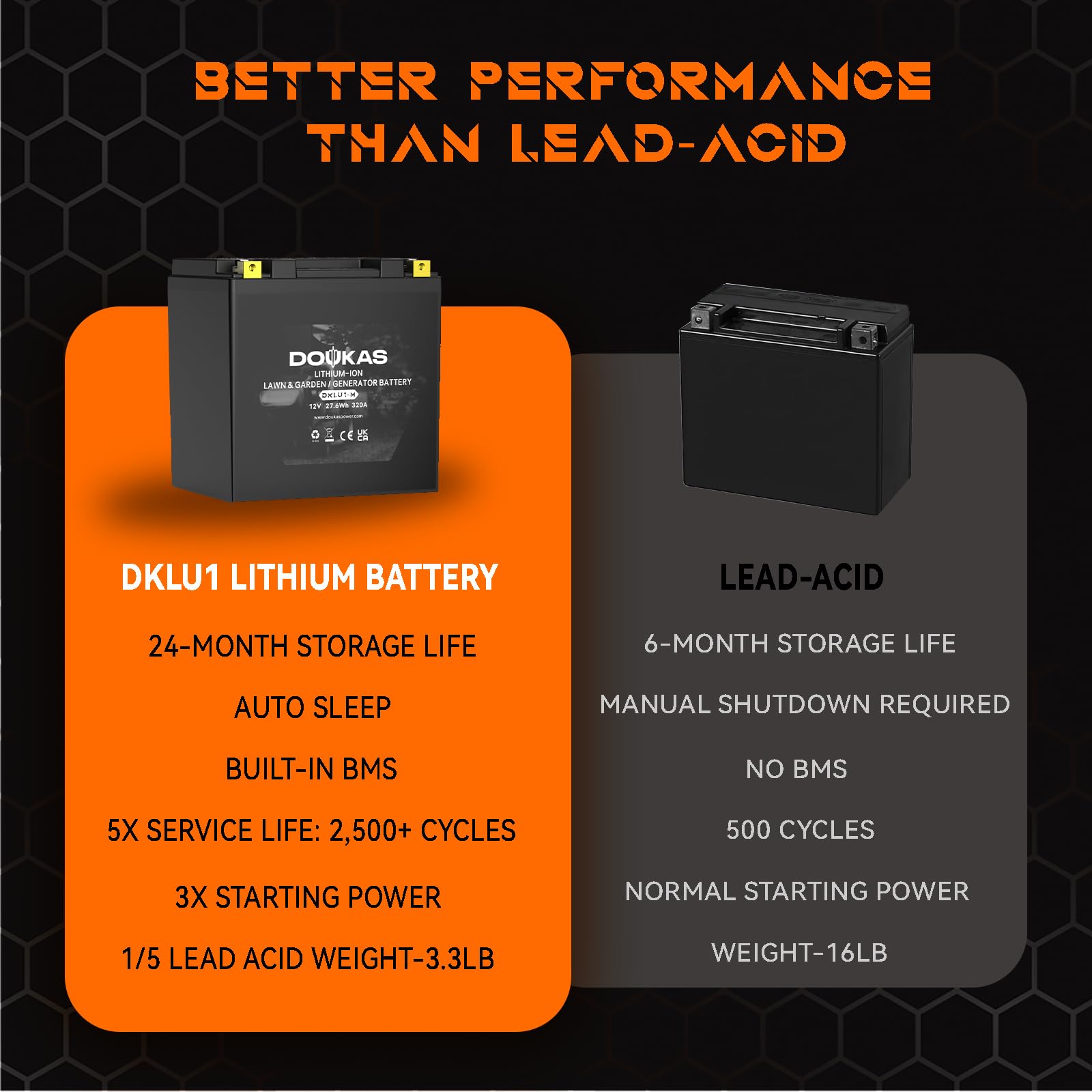 DOUKAS DKLU1-M battery in riding mower demonstrates broad brand compatibility