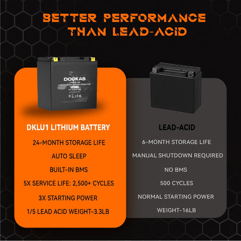 DOUKAS DKLU1-M battery in riding mower demonstrates broad brand compatibility