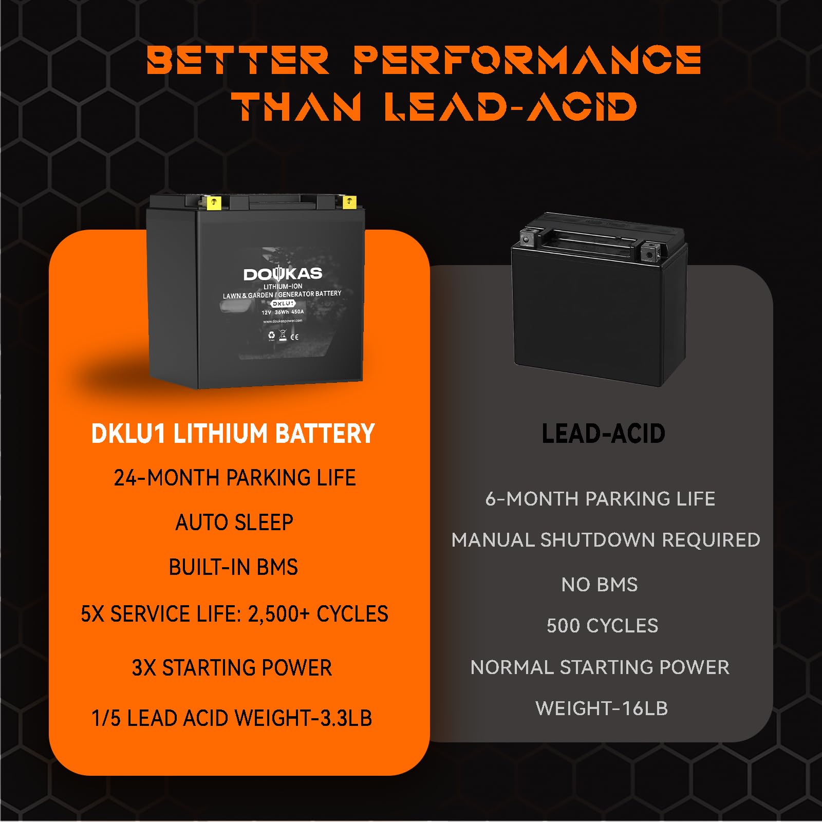 DOUKAS DKLU1 universal compatibility with Craftsman and John Deere mowers