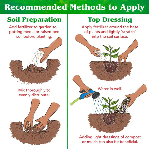 Down To Earth feather meal applied to vegetables for leafy growth.