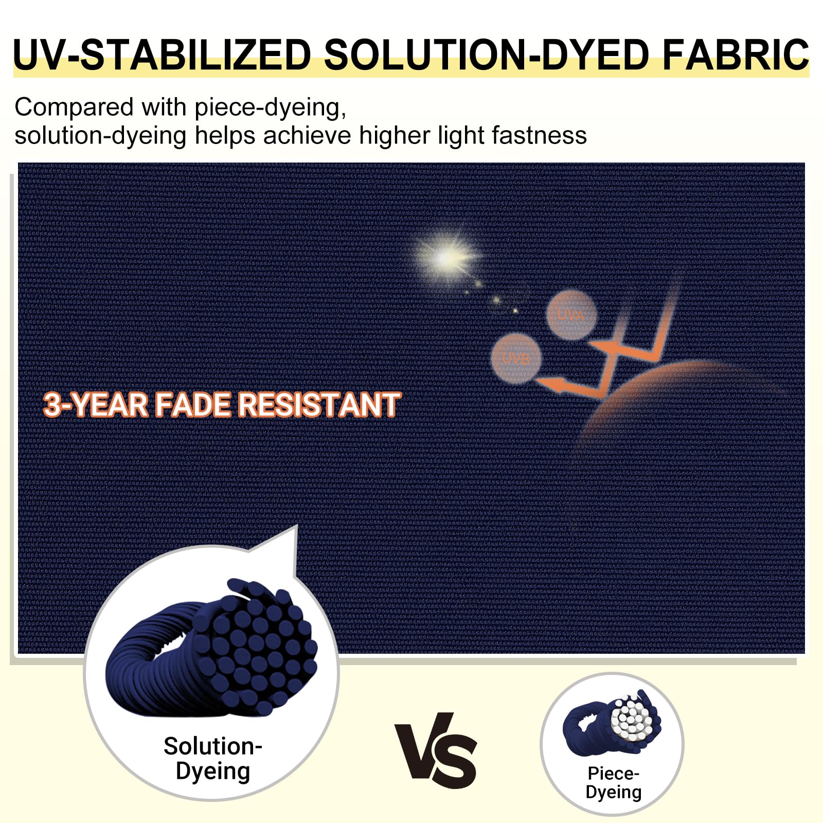 Downluxe navy fabric close-up highlighting water and UV resistant polyester