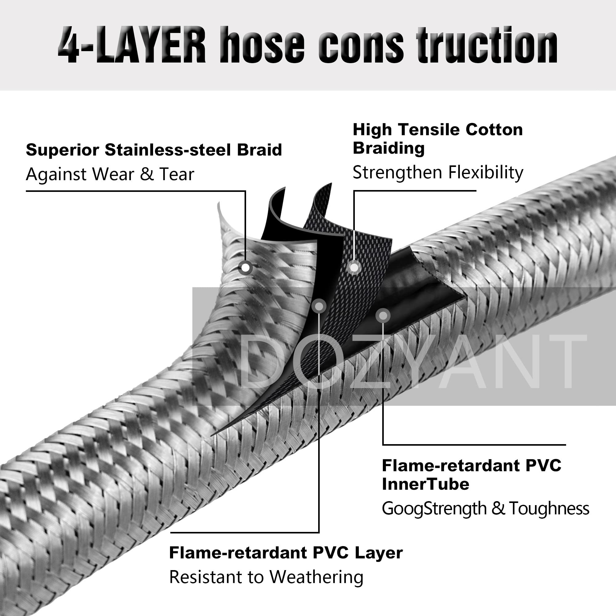 DOZYANT universal ACME to QCC/POL fittings enable versatile propane setup.