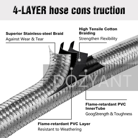 DOZYANT universal ACME to QCC/POL fittings enable versatile propane setup.