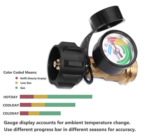 DOZYANT brass construction gauge endures weather for durable outdoor cooking.
