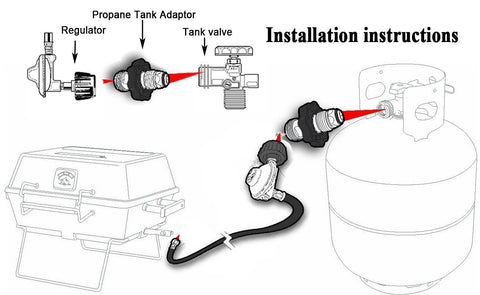 DOZYANT brass propane adapter with wrench for easy grip during install