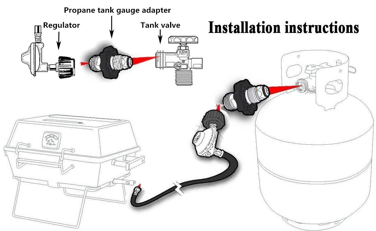 DOZYANT converts old POL to QCC1 Type1 for RVs and grills.