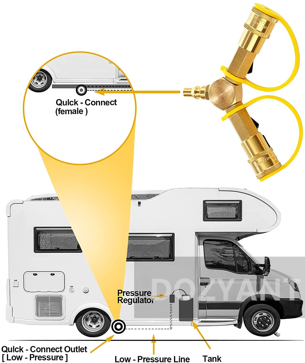 DOZYANT low-pressure RV propane system compatibility supports table-top grills and heaters