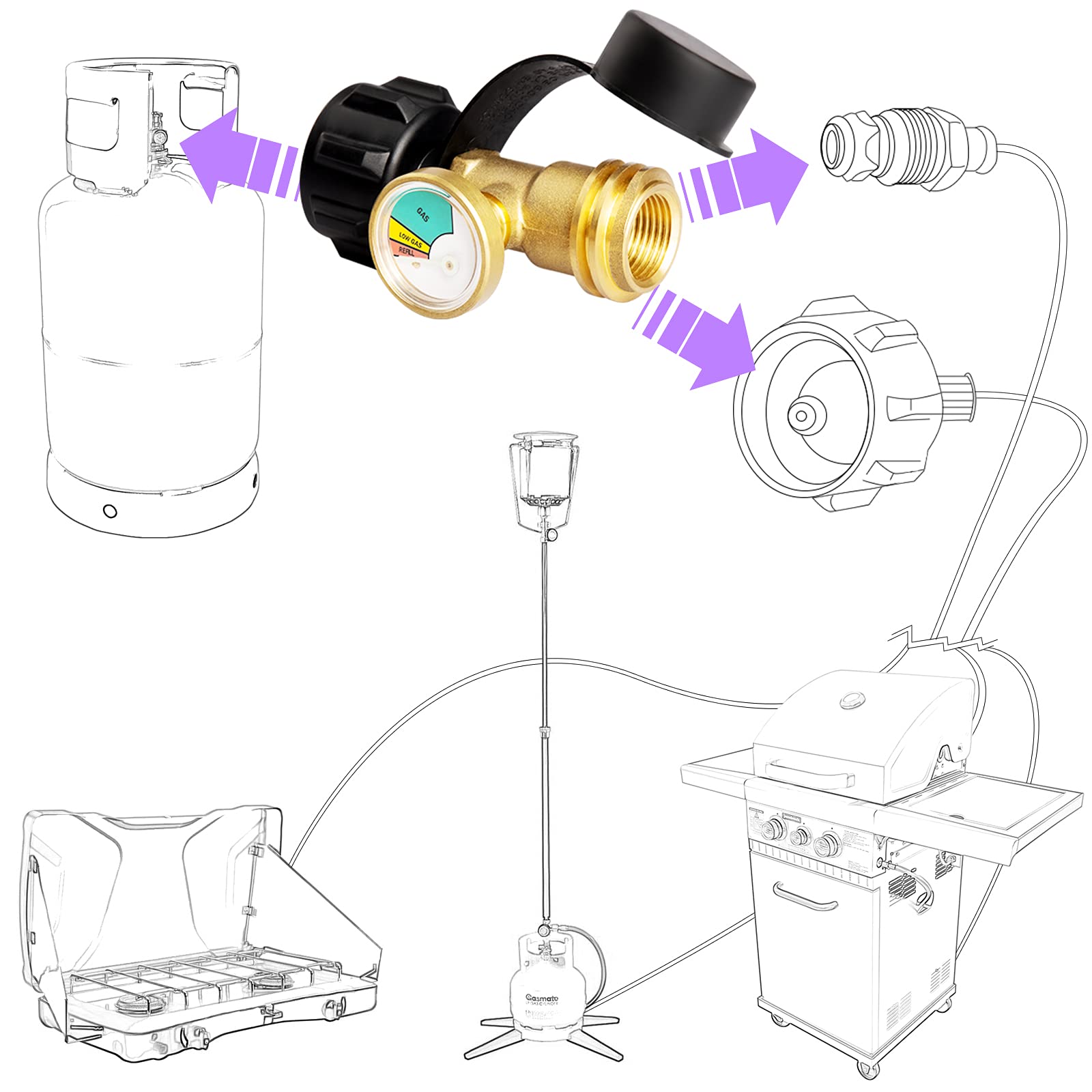 DOZYANT Type1 connection gauge compatible with cylinders and regulators.