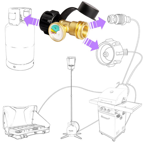 DOZYANT Type1 connection gauge compatible with cylinders and regulators.