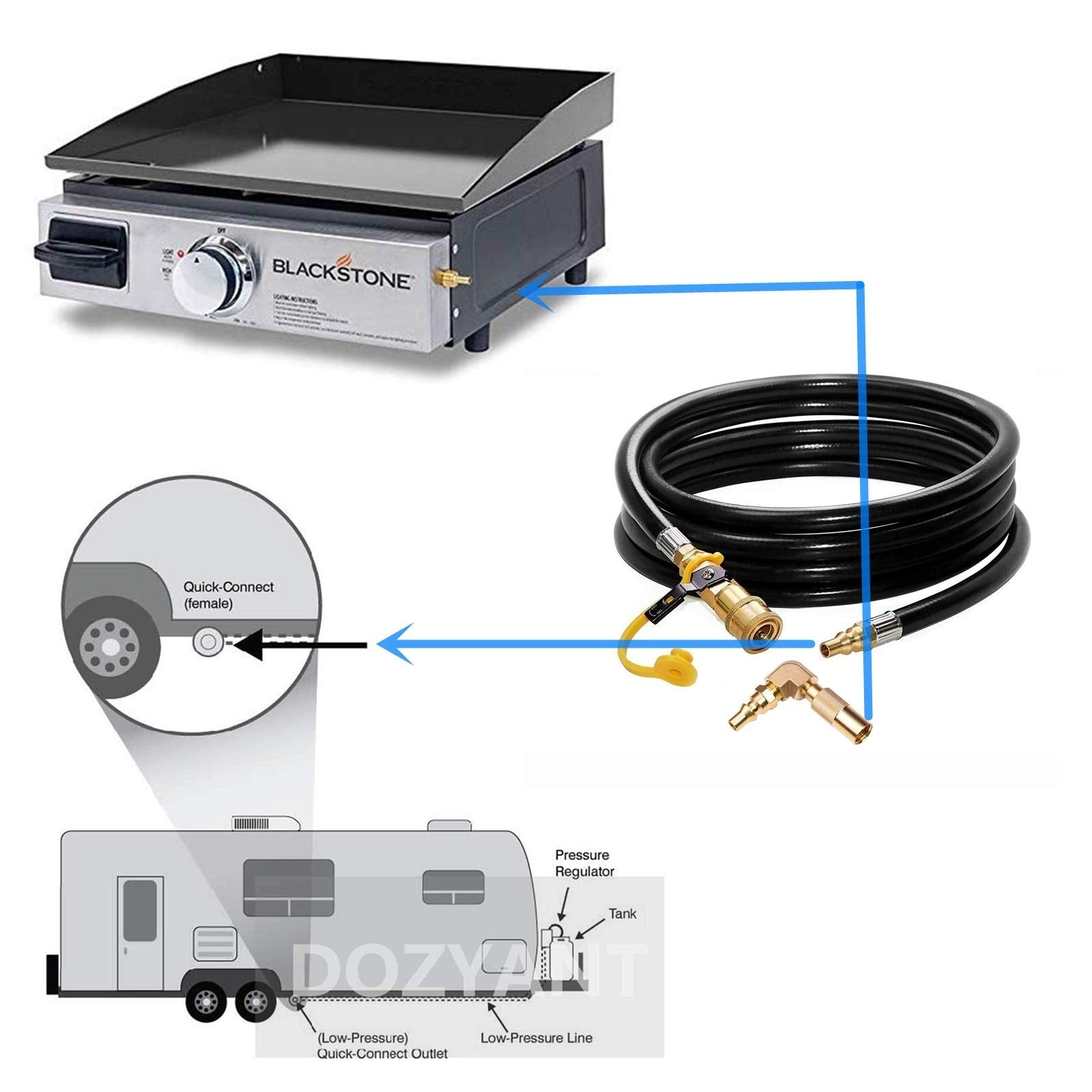 DOZYANT regulator-compatible conversion keeps original regulator usable for versatility.