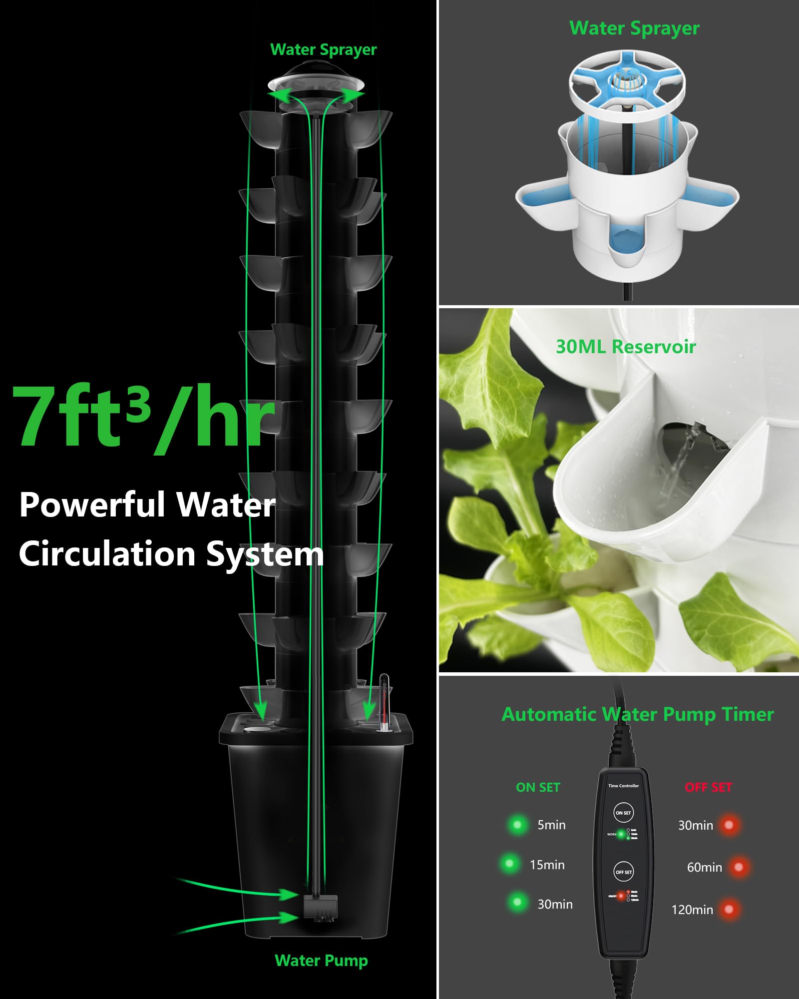 DPROOTS 12-hour reservoir supports growth when water supply pauses, reducing maintenance.