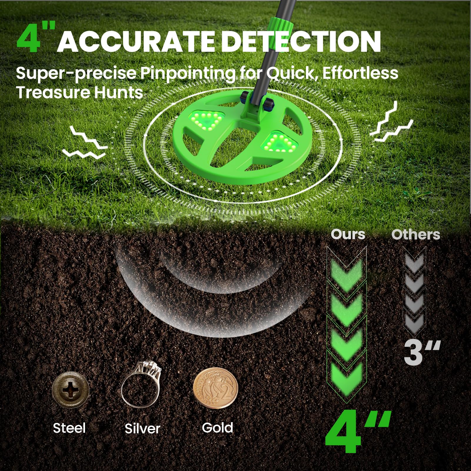 DR.ÖTEK Kids Metal Detector features lightweight, adjustable stem for portability.